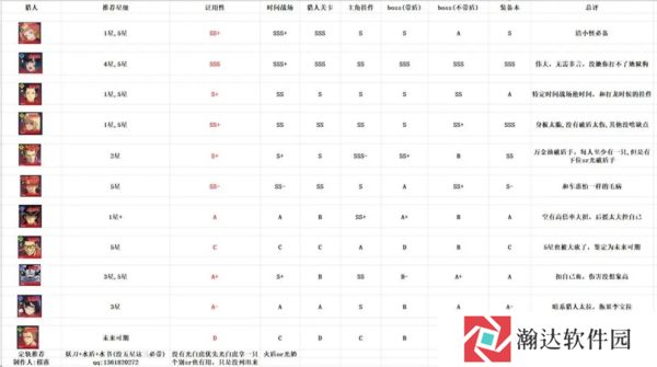 我独自升级arise安卓版游戏截图4