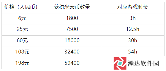 云原神测试版游戏截图18