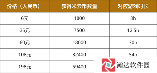 云原神测试版游戏截图11