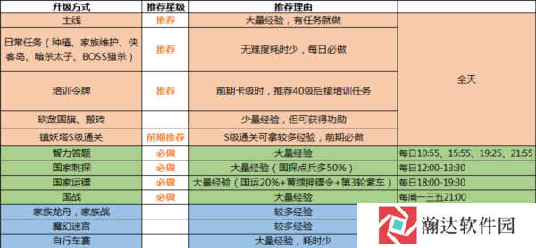 绿色征途巨人官方版游戏截图