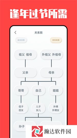 亲戚称呼计算器