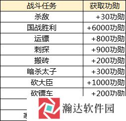 绿色征途巨人官方版游戏截图