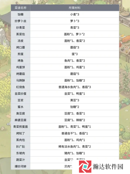 仙山小农游戏截图8