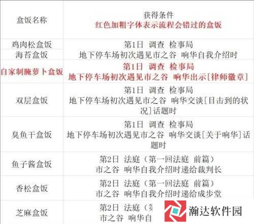 逆转裁判123手机版