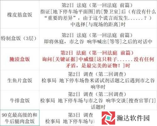 逆转裁判123手机版