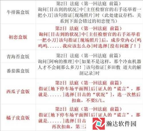 逆转裁判123手机版