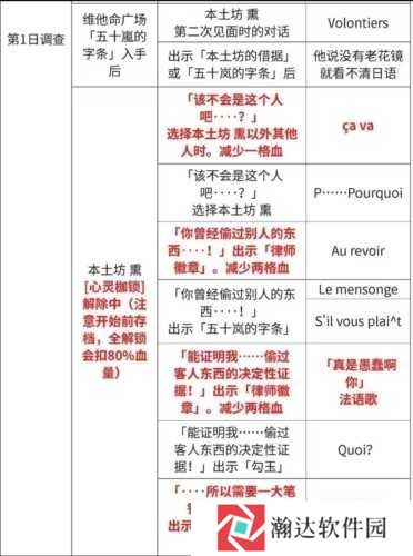 逆转裁判123手机版
