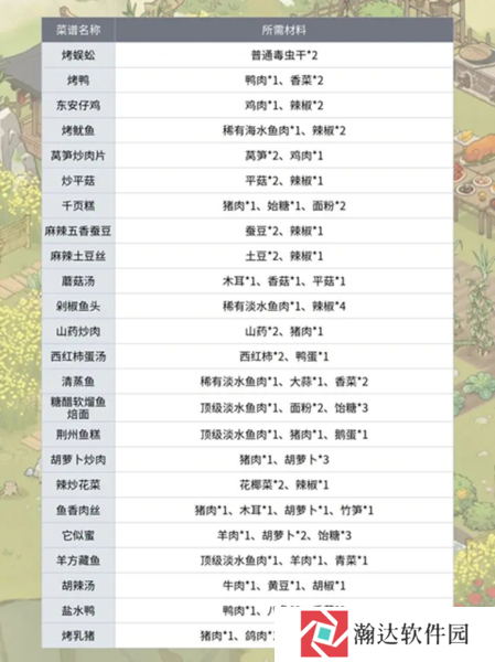 仙山小农游戏截图9