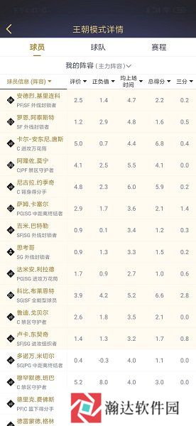 NBA2KOL2助手