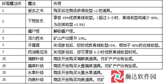听说这里有怪兽游戏截图14