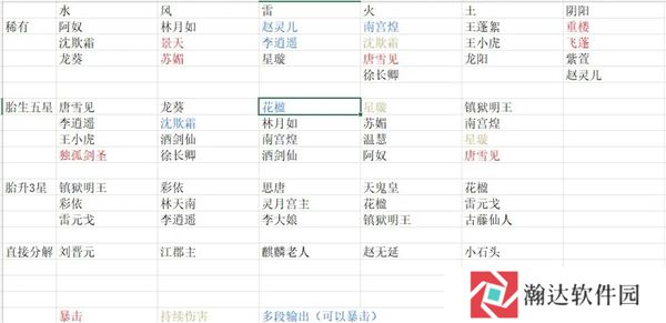 新仙剑奇侠传之挥剑问情4