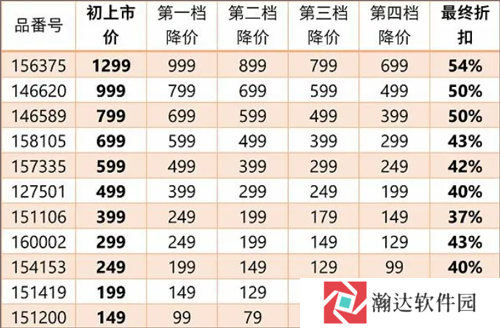 优衣库app安卓版