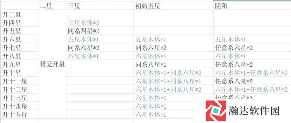 新仙剑奇侠传之挥剑问情5