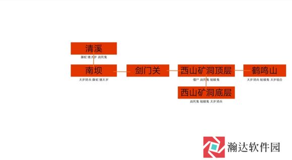 口袋神兽三国志