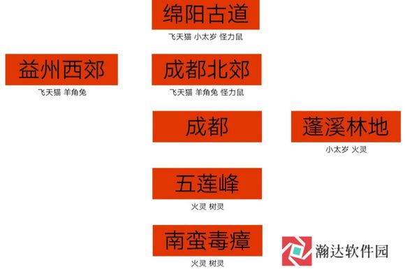 口袋神兽三国志