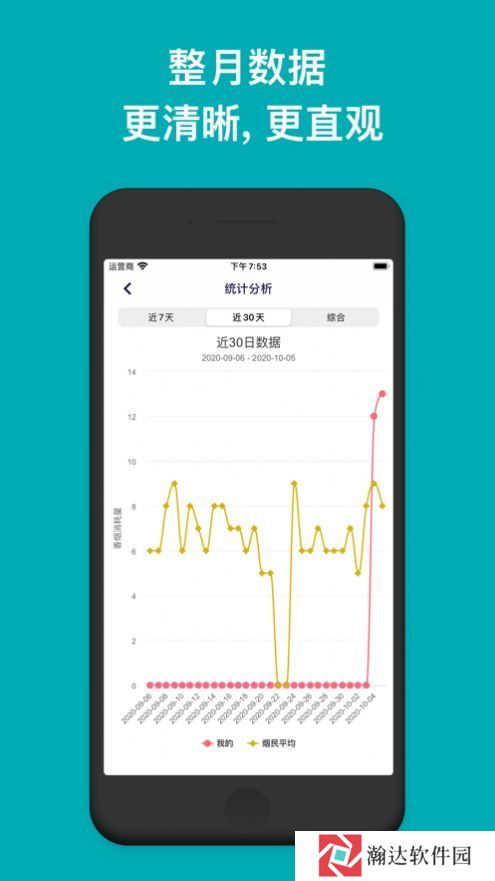 今日抽烟app下载_今日抽烟app安卓下载