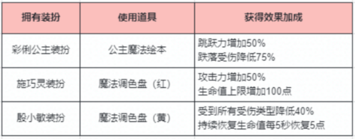 迷你世界单机版图片13