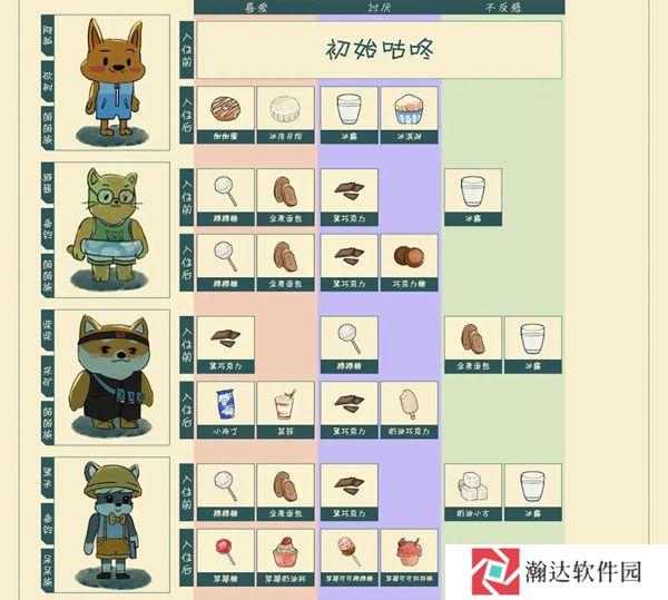 晚安森林截图9