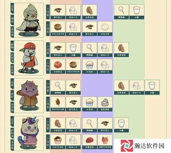 晚安森林截图10