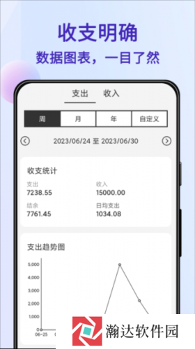 达达记账