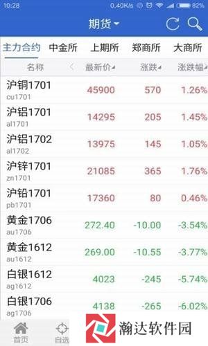 福能期货正版app官方下载_福能期货正规交易平台app官方下载
