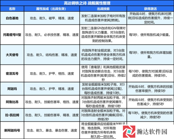高达钢铁之诗九游渠道服19